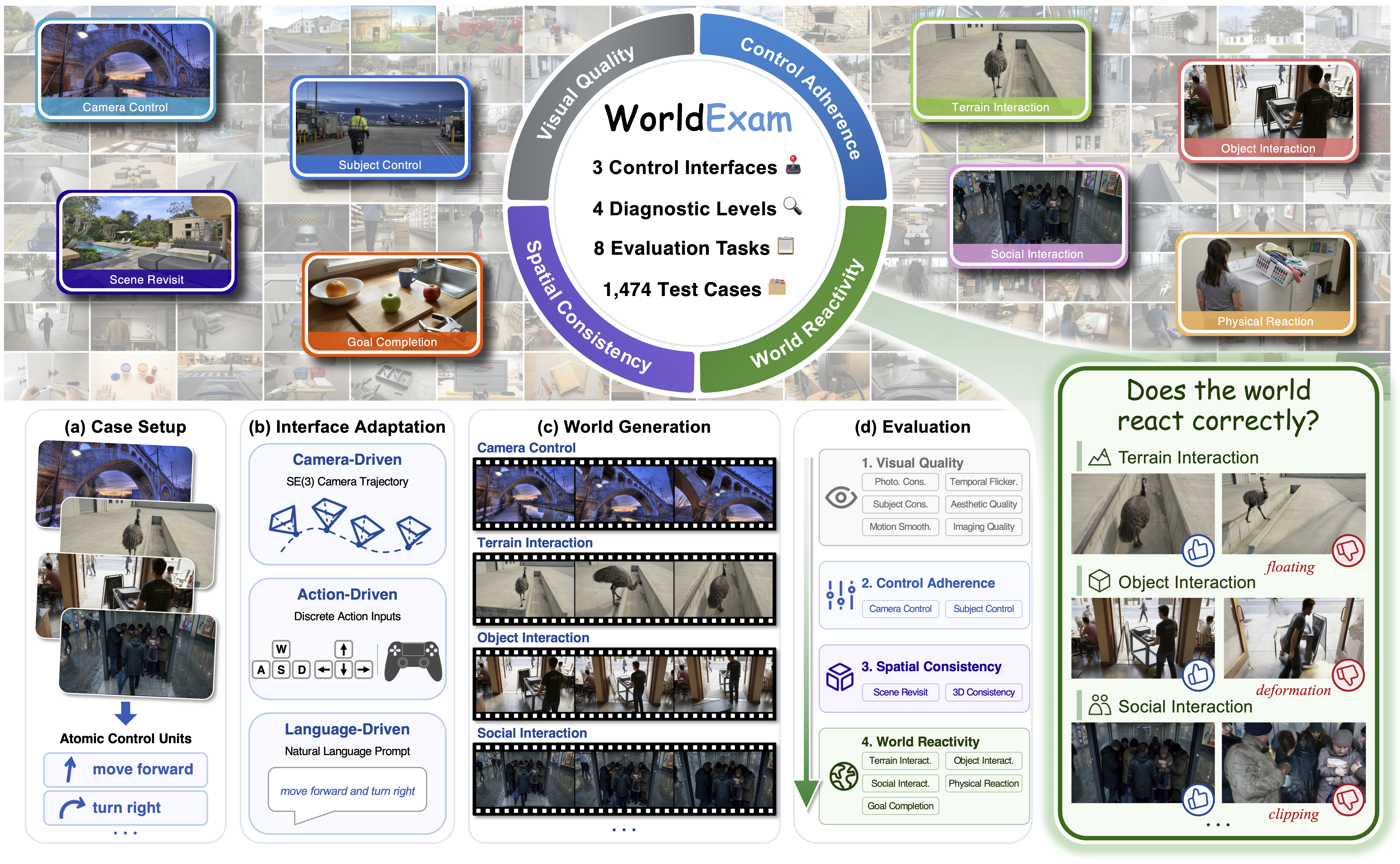 WorldExam Overview